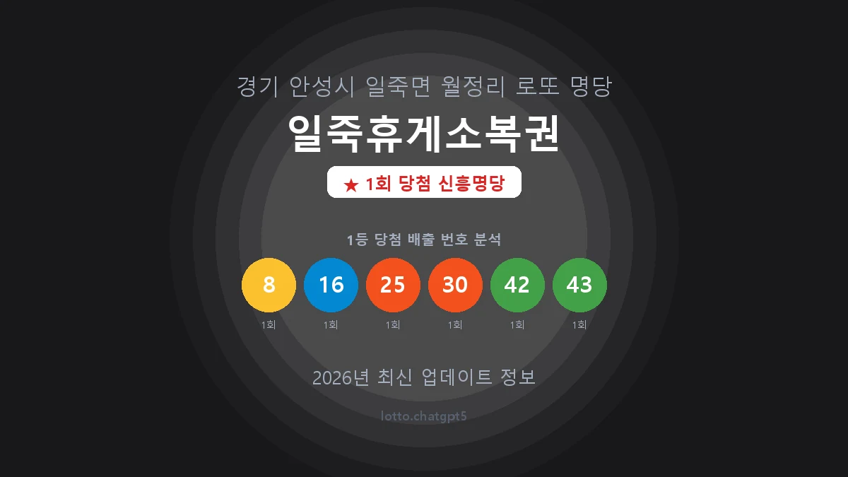 경기 안성시 일죽면 로또 명당 일죽휴게소복권 1등 1회 배출 판매점 썸네일