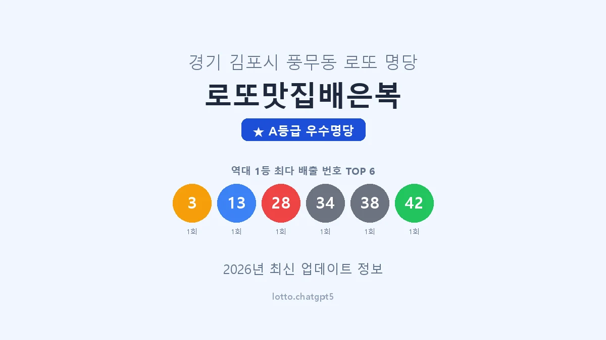 경기 김포시 풍무동 로또 명당 로또맛집배은복 1등 2회 배출 판매점 썸네일