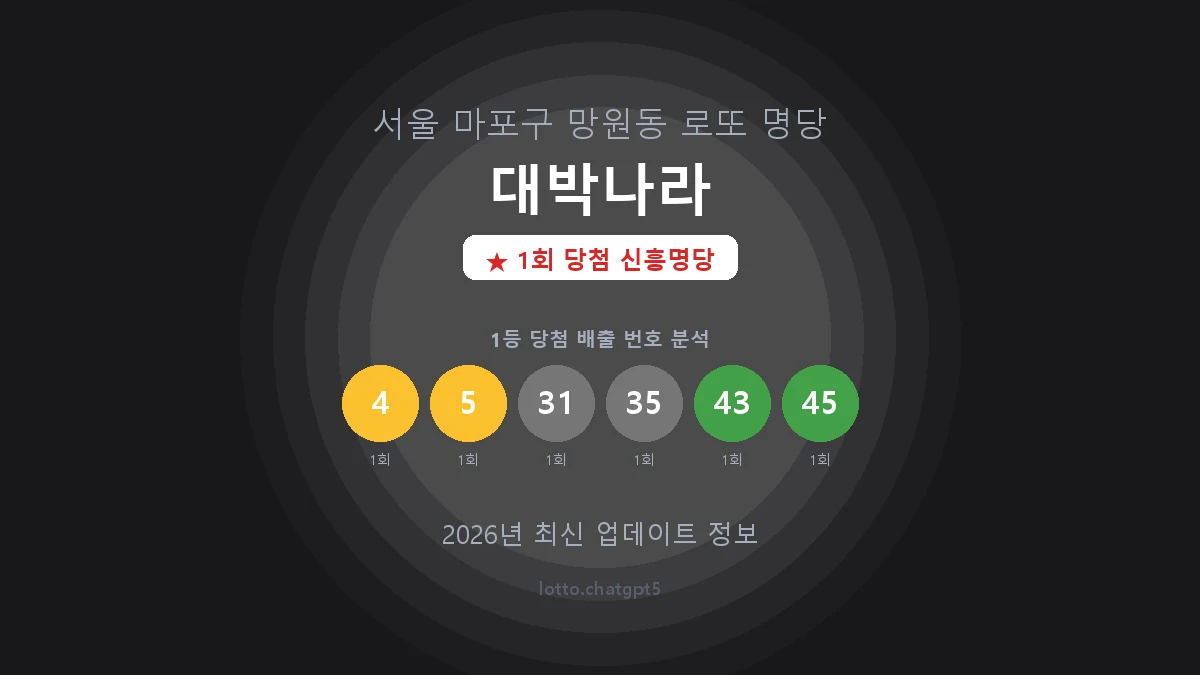 서울 마포구 망원동 로또 명당 대박나라 1등 1회 배출 판매점 썸네일