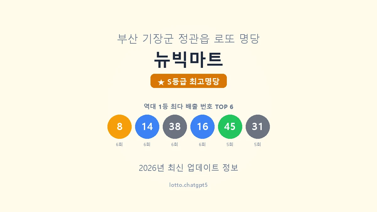 뉴빅마트 로또명당 썸네일, 1등 당첨 배출 번호 분석