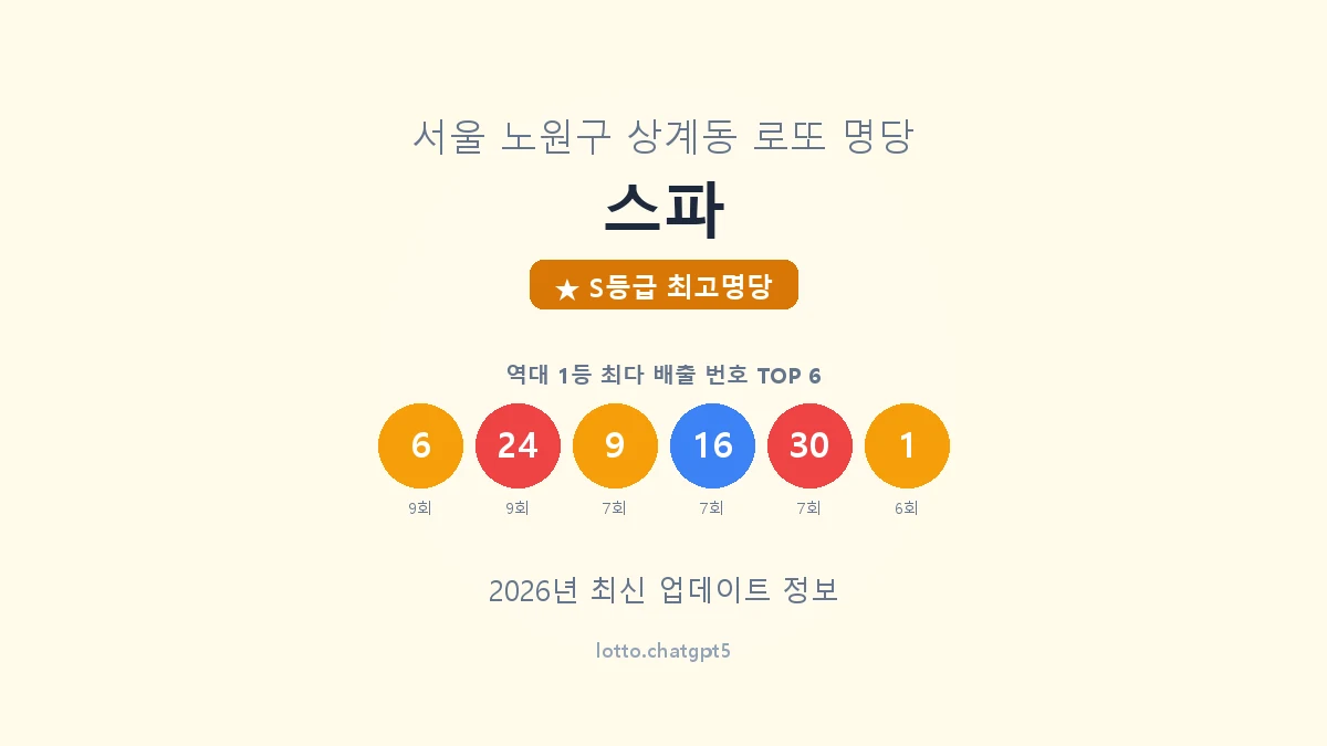 서울 노원구 상계동 로또 명당 스파 1등 37회 배출 판매점 썸네일