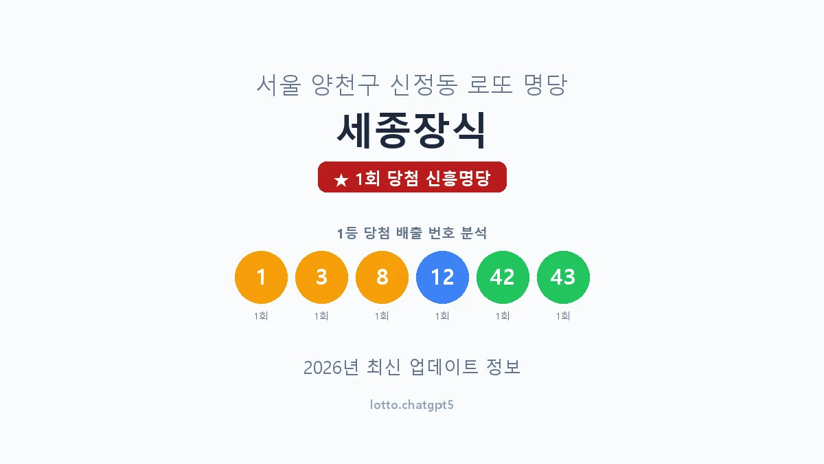 서울 양천구 신정동 로또 명당 세종장식 1등 1회 배출 판매점 썸네일