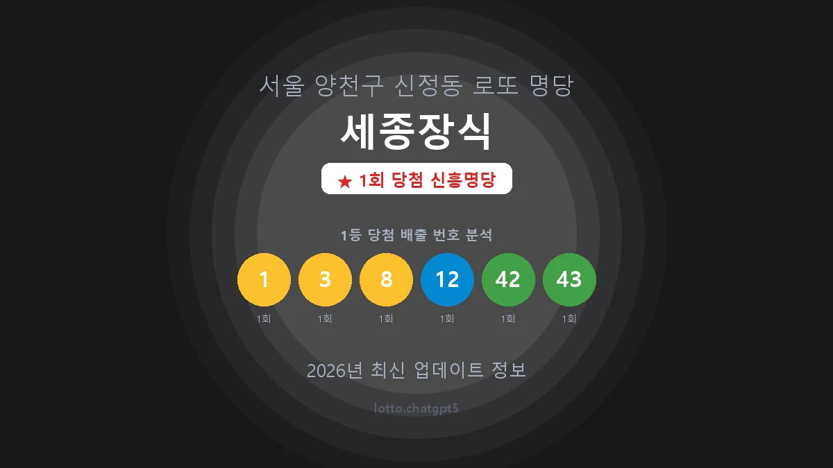 서울 양천구 신정동 로또 명당 세종장식 1등 1회 배출 판매점 썸네일