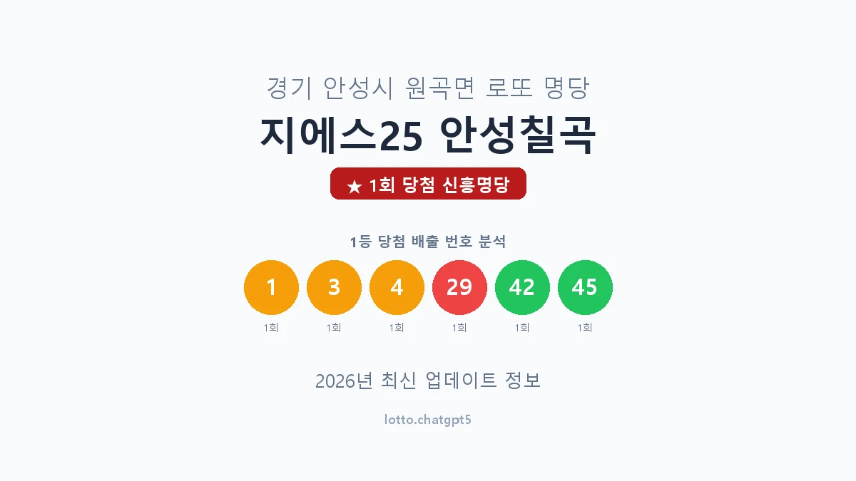 경기 안성시 원곡면 로또 명당 지에스25 안성칠곡 1등 1회 배출 판매점 썸네일