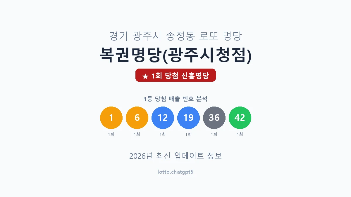 경기 광주시 송정동 로또 명당 복권명당(광주시청점) 1등 1회 배출 판매점 썸네일