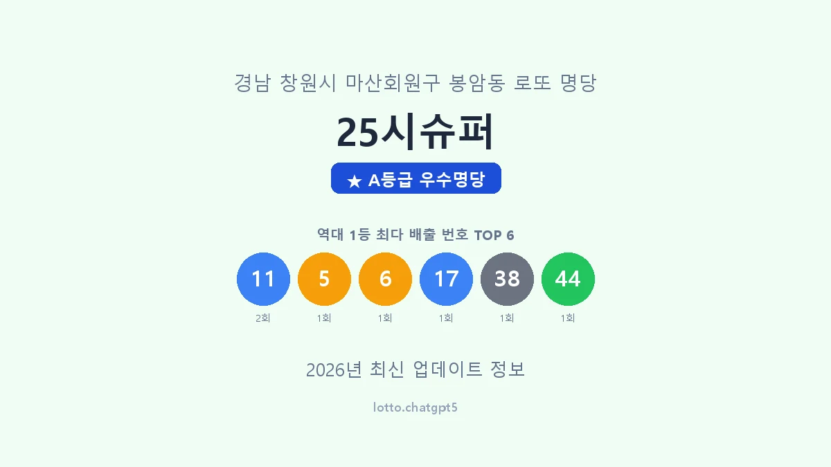 경남 창원시 봉암동 로또 명당 25시슈퍼 1등 2회 배출 판매점 썸네일