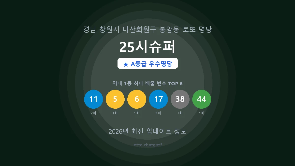경남 창원시 봉암동 로또 명당 25시슈퍼 1등 2회 배출 판매점 썸네일