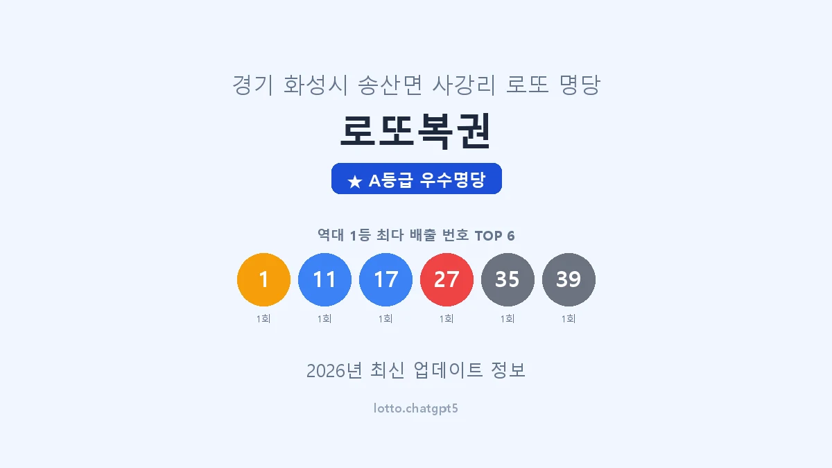 경기 화성시 송산면 로또 명당 로또복권 1등 2회 배출 판매점 썸네일