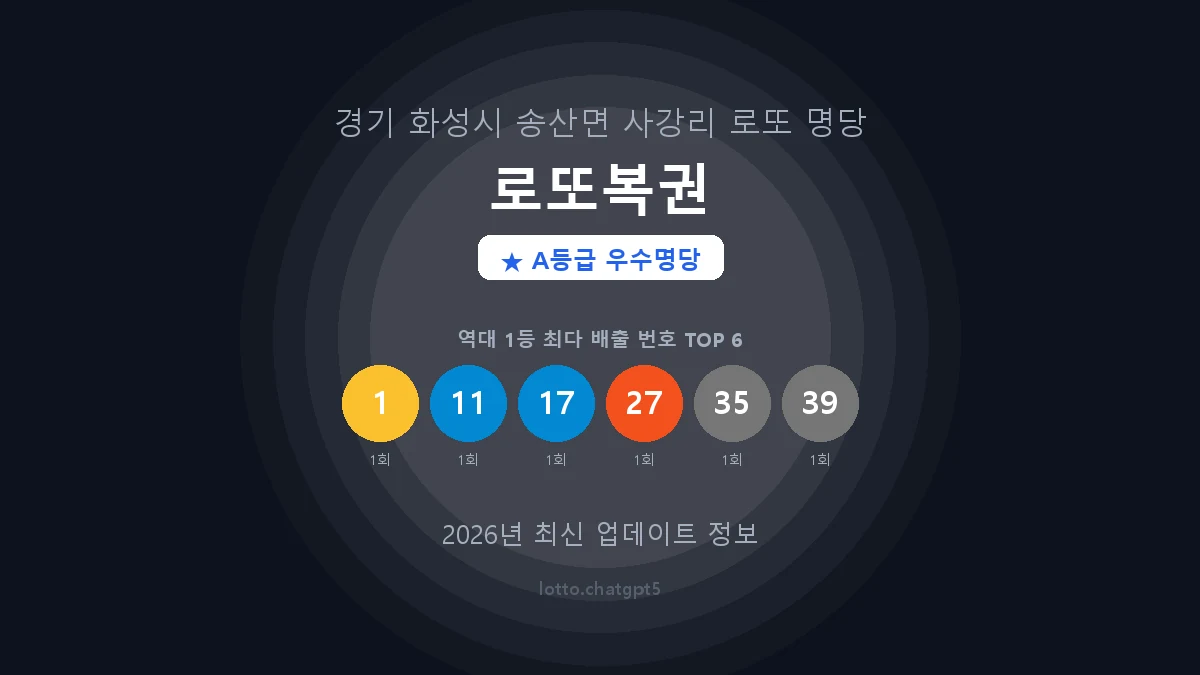 경기 화성시 송산면 로또 명당 로또복권 1등 2회 배출 판매점 썸네일
