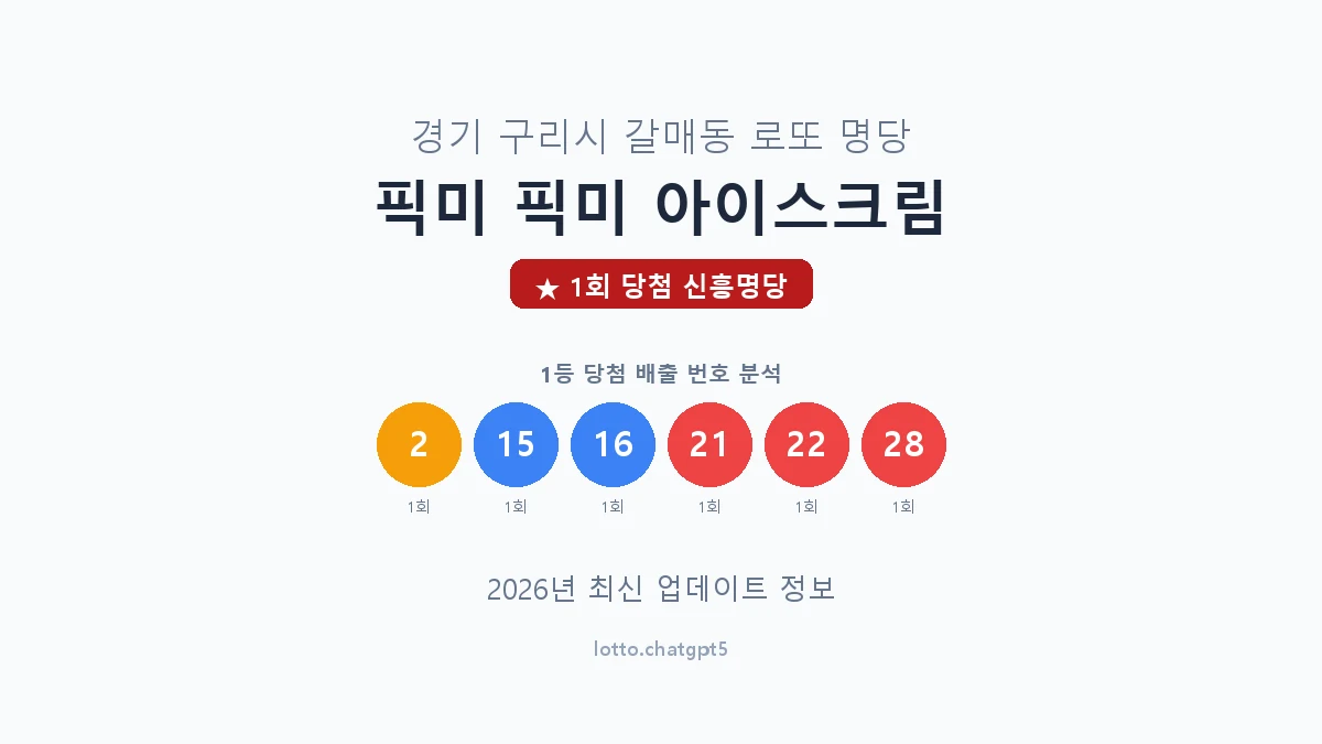 경기 구리시 갈매동 로또 명당 픽미 픽미 아이스크림 1등 1회 배출 판매점 썸네일