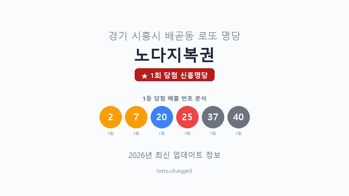 경기 시흥시 배곧동 로또 명당 노다지복권 1등 1회 배출 판매점 썸네일