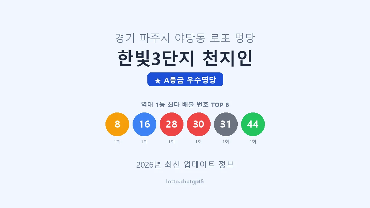 경기 파주시 야당동 로또 명당 한빛3단지 천지인 1등 2회 배출 판매점 썸네일