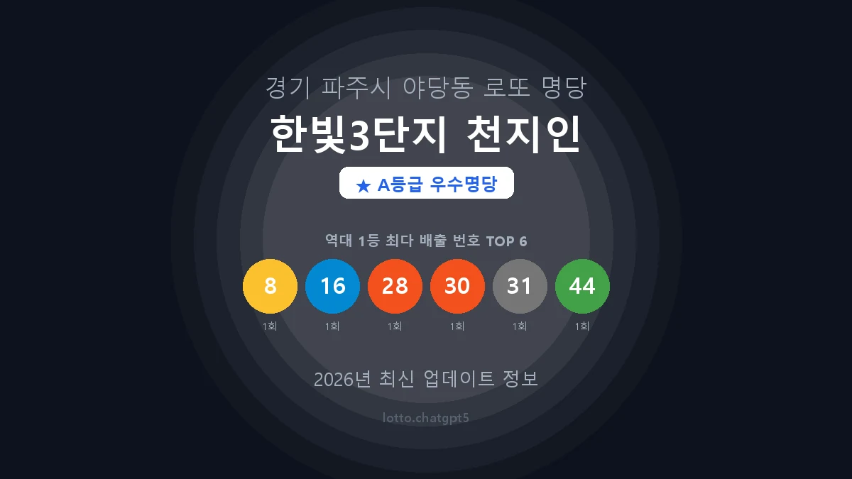 경기 파주시 야당동 로또 명당 한빛3단지 천지인 1등 2회 배출 판매점 썸네일