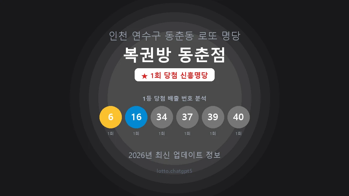 인천 연수구 동춘동 로또 명당 복권방 동춘점 1등 1회 배출 판매점 썸네일