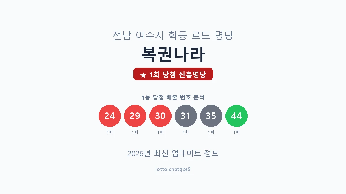 전남 여수시 학동 로또 명당 복권나라 1등 1회 배출 판매점 썸네일