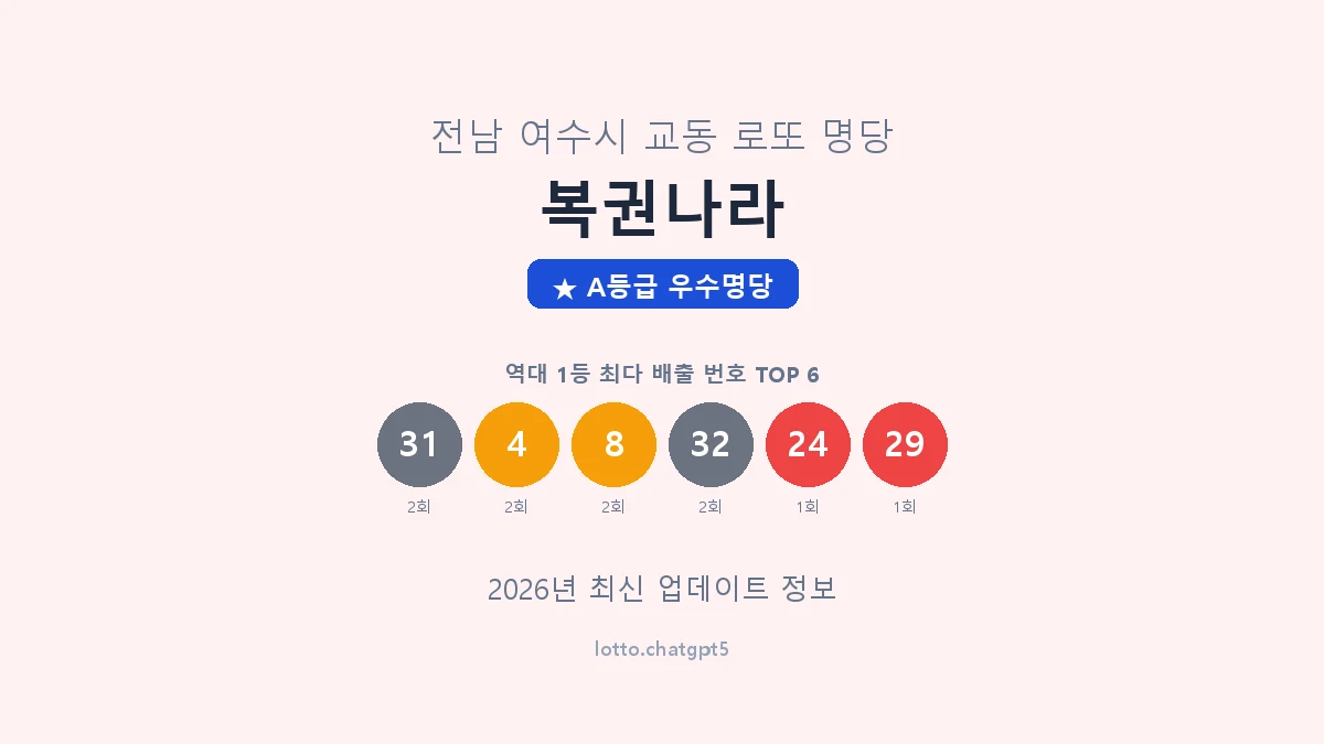 전남 여수시 교동 로또 명당 복권나라 1등 4회 배출 판매점 썸네일