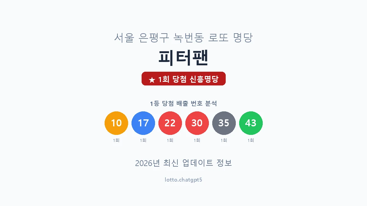 서울 은평구 녹번동 로또 명당 피터팬 1등 1회 배출 판매점 썸네일