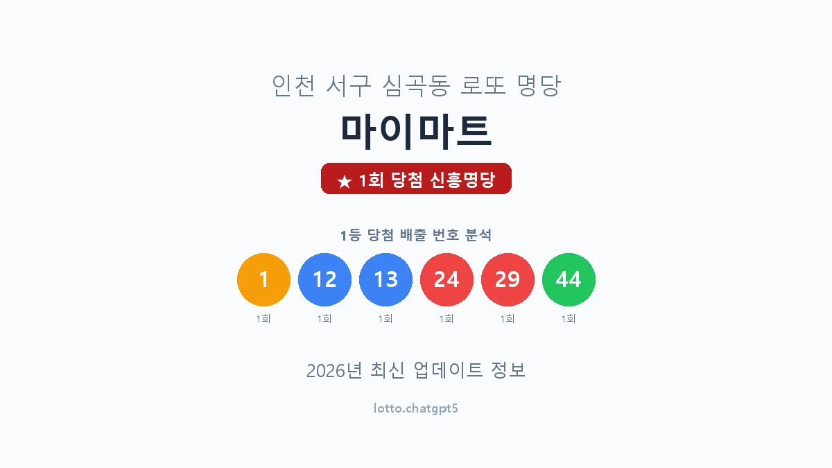 인천 서구 심곡동 로또 명당 마이마트 1등 1회 배출 판매점 썸네일