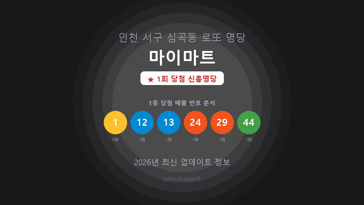 인천 서구 심곡동 로또 명당 마이마트 1등 1회 배출 판매점 썸네일