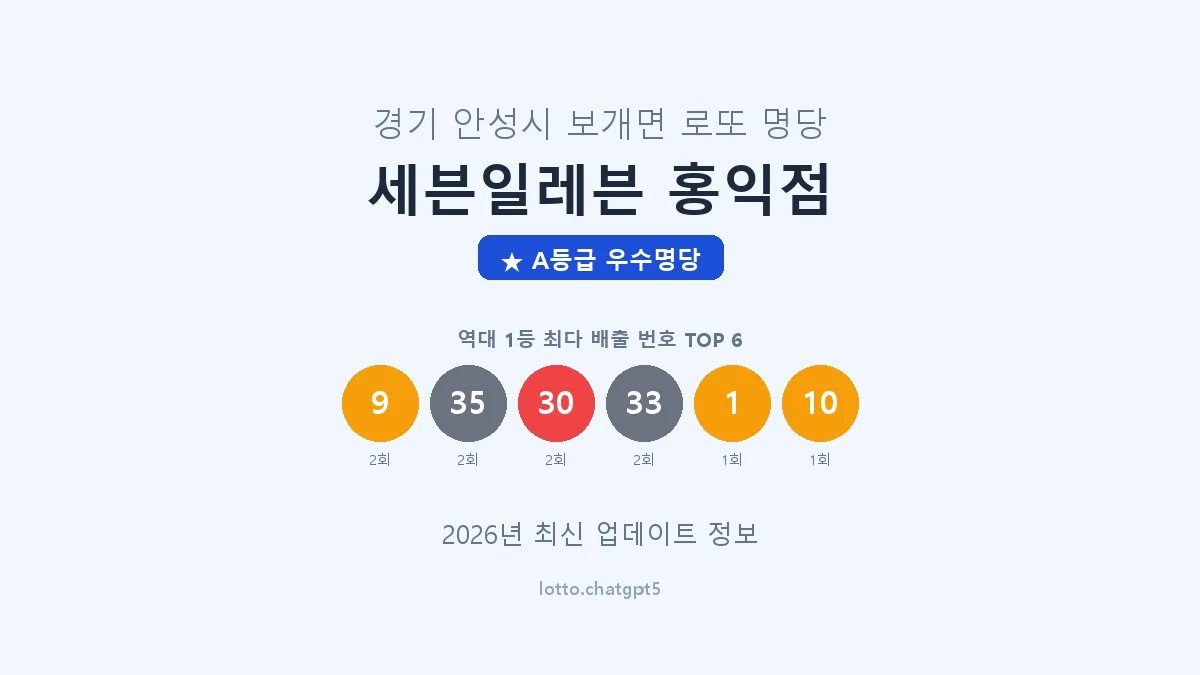 경기 안성시 보개면 로또 명당 세븐일레븐 홍익점 1등 4회 배출 판매점 썸네일