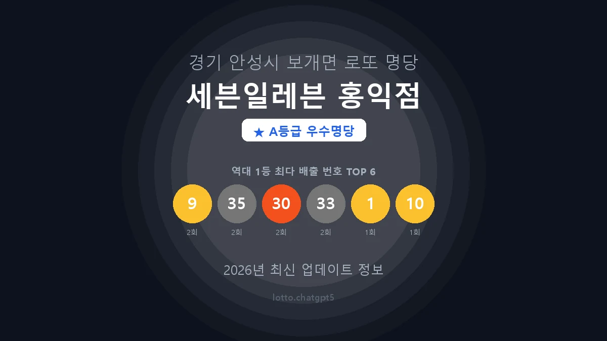 경기 안성시 보개면 로또 명당 세븐일레븐 홍익점 1등 4회 배출 판매점 썸네일