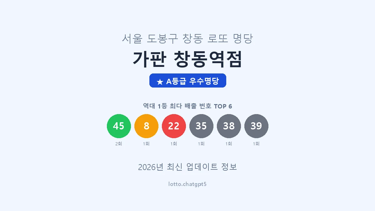 서울 도봉구 창동 로또 명당 가판 창동역점 1등 3회 배출 판매점 썸네일