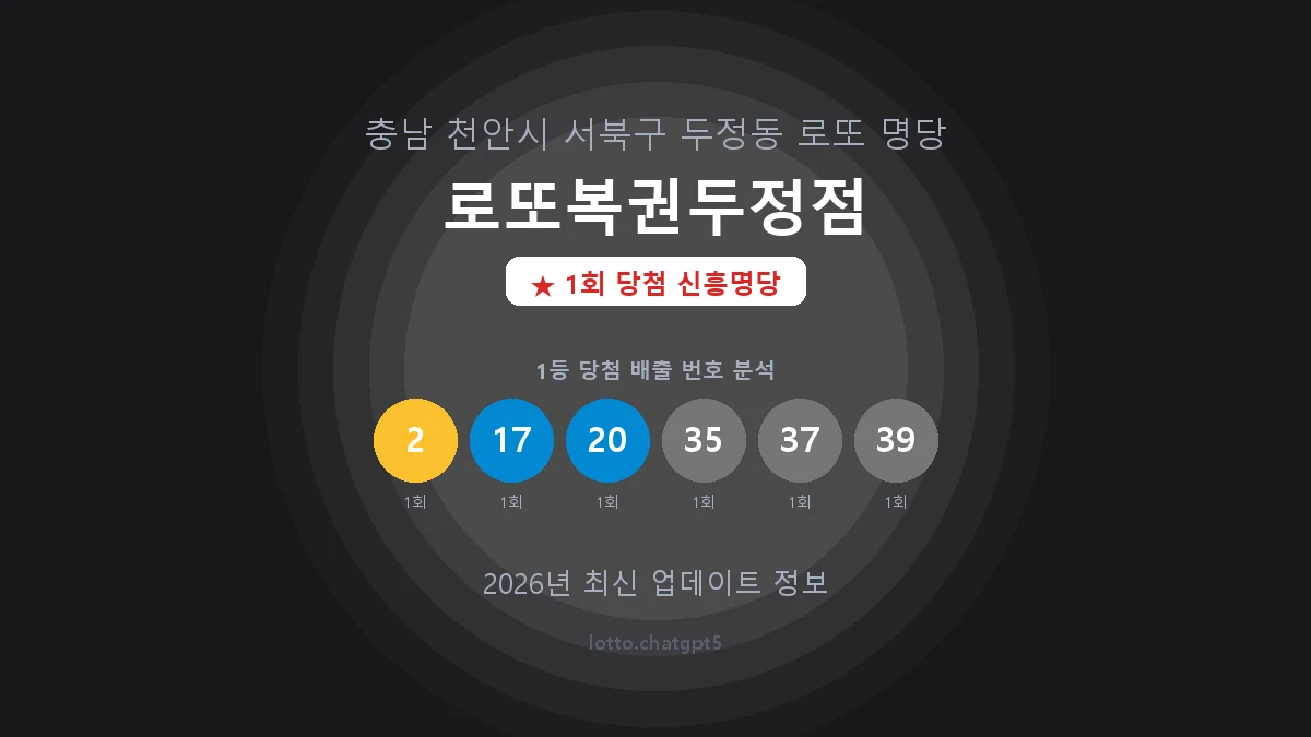 충남 천안시 두정동 로또 명당 로또복권두정점 1등 1회 배출 판매점 썸네일