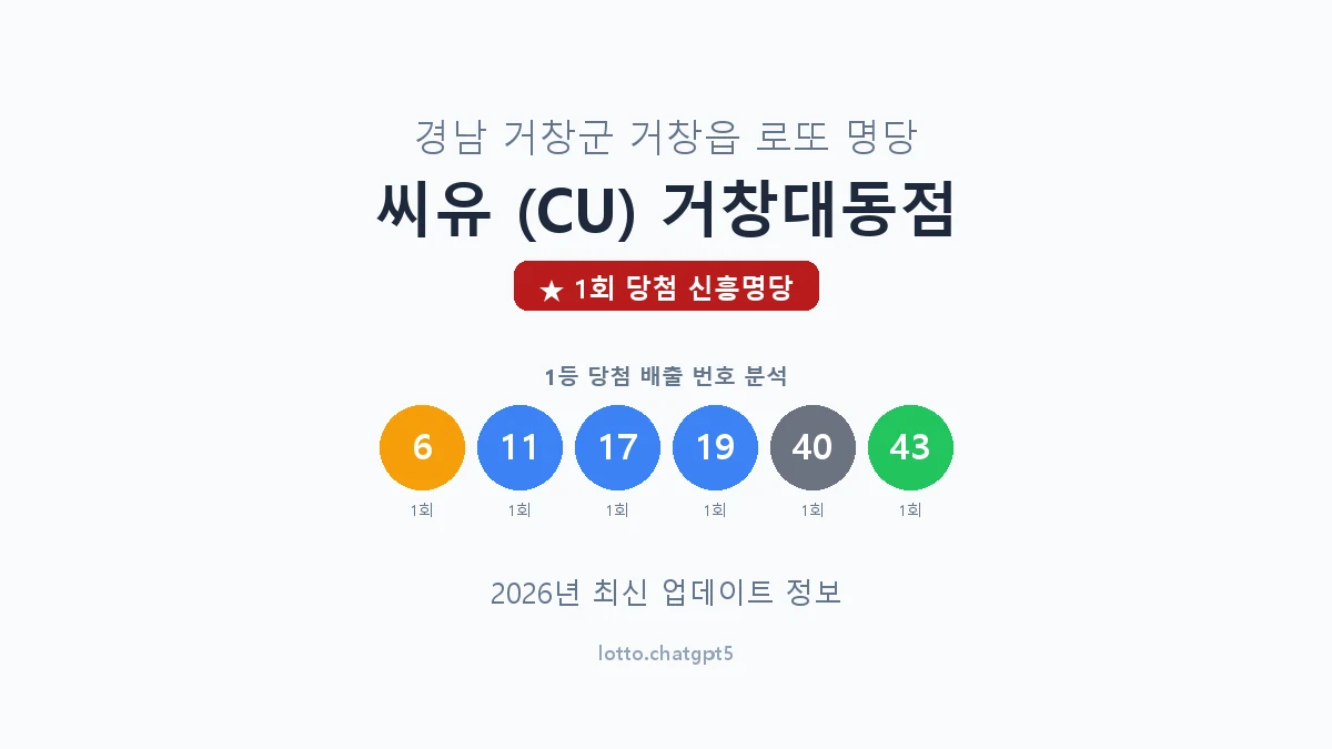 경남 거창군 거창읍 로또 명당 씨유 (CU) 거창대동점 1등 1회 배출 판매점 썸네일