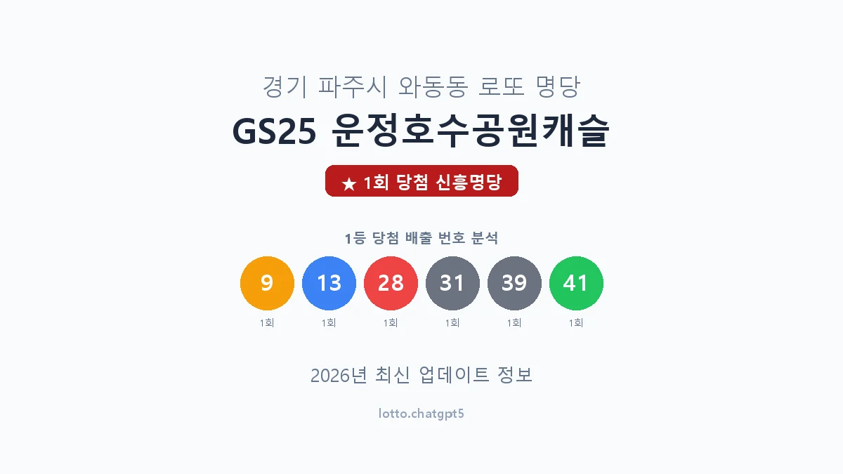 경기 파주시 와동동 로또 명당 GS25 운정호수공원캐슬 1등 1회 배출 판매점 썸네일