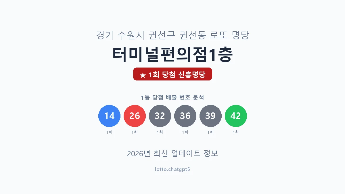 경기 수원시 권선동 로또 명당 터미널편의점1층 1등 1회 배출 판매점 썸네일