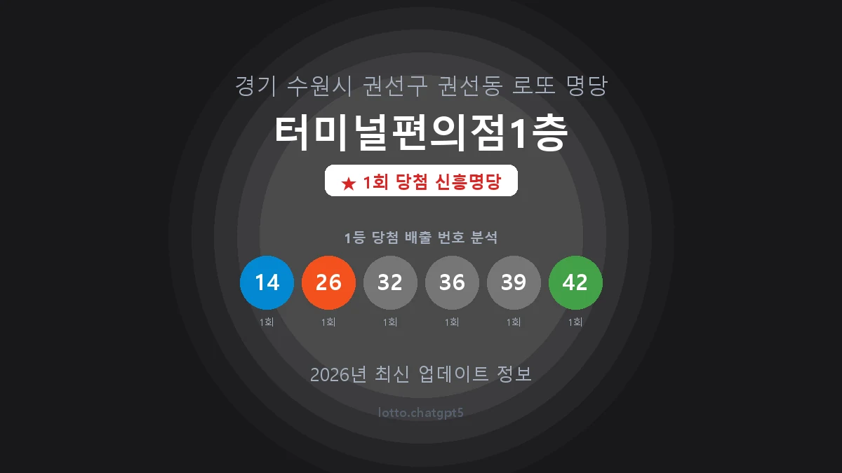 경기 수원시 권선동 로또 명당 터미널편의점1층 1등 1회 배출 판매점 썸네일