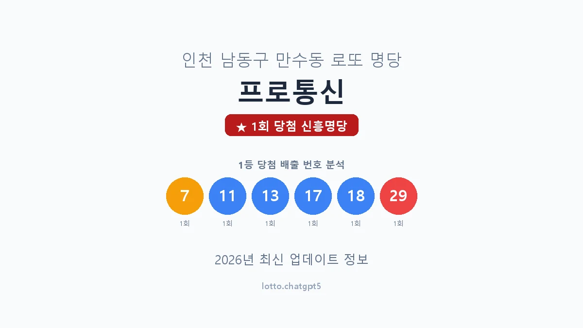 인천 남동구 만수동 로또 명당 프로통신 1등 1회 배출 판매점 썸네일
