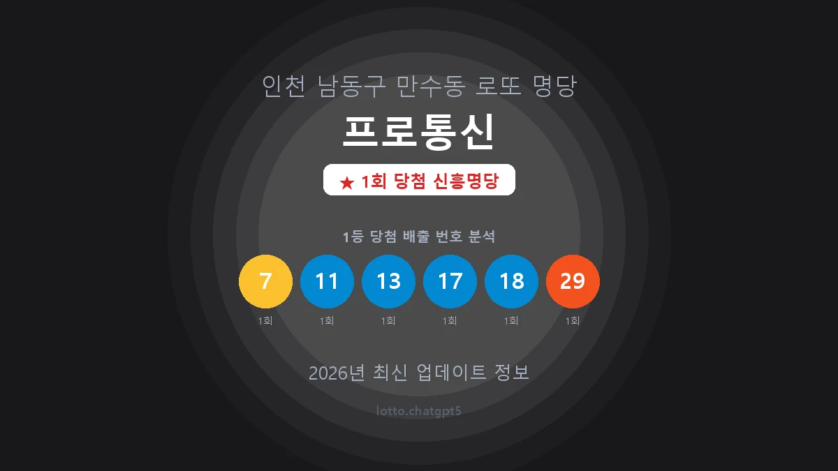 인천 남동구 만수동 로또 명당 프로통신 1등 1회 배출 판매점 썸네일