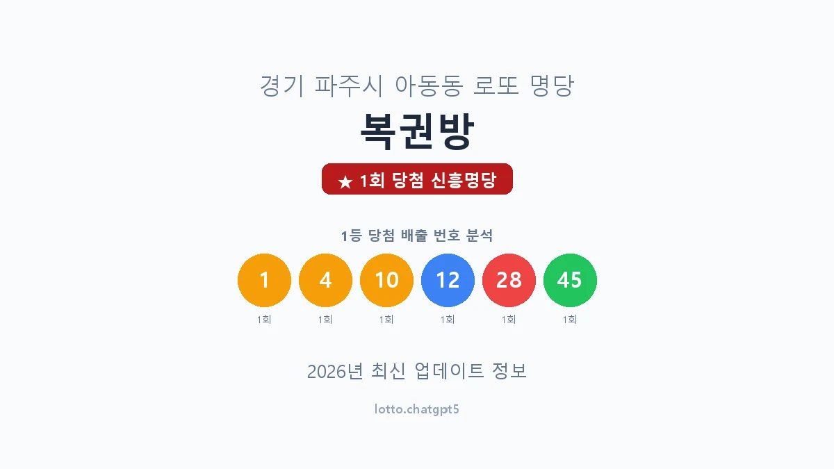 경기 파주시 아동동 로또 명당 복권방 1등 1회 배출 판매점 썸네일