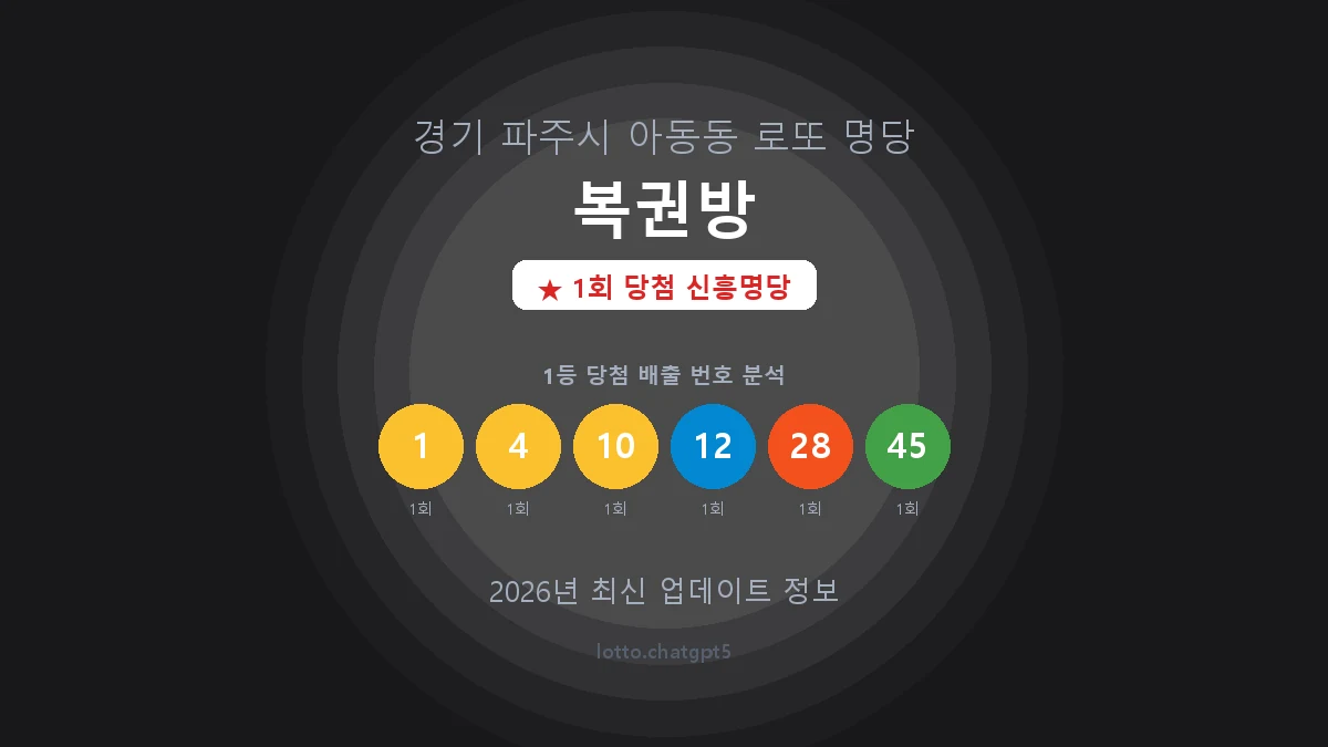 경기 파주시 아동동 로또 명당 복권방 1등 1회 배출 판매점 썸네일