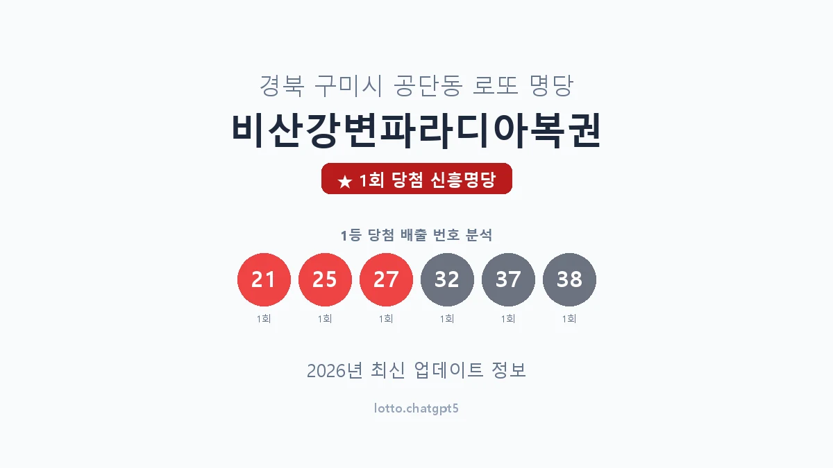 경북 구미시 공단동 로또 명당 비산강변파라디아복권 1등 1회 배출 판매점 썸네일