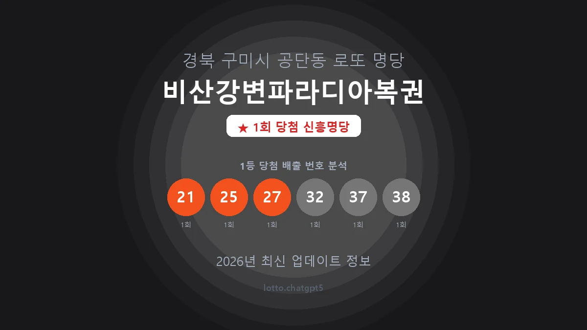 경북 구미시 공단동 로또 명당 비산강변파라디아복권 1등 1회 배출 판매점 썸네일