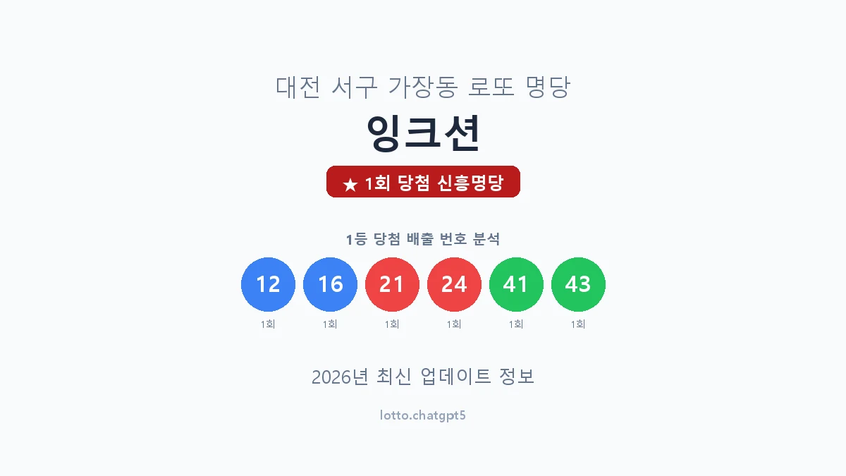 대전 서구 가장동 로또 명당 잉크션 1등 1회 배출 판매점 썸네일