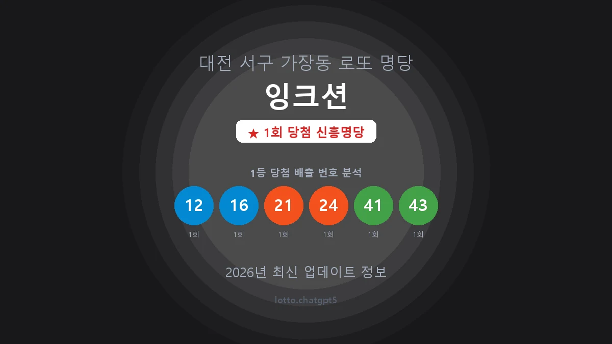 대전 서구 가장동 로또 명당 잉크션 1등 1회 배출 판매점 썸네일