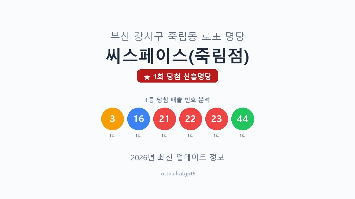 부산 강서구 죽림동 로또 명당 씨스페이스(죽림점) 1등 1회 배출 판매점 썸네일