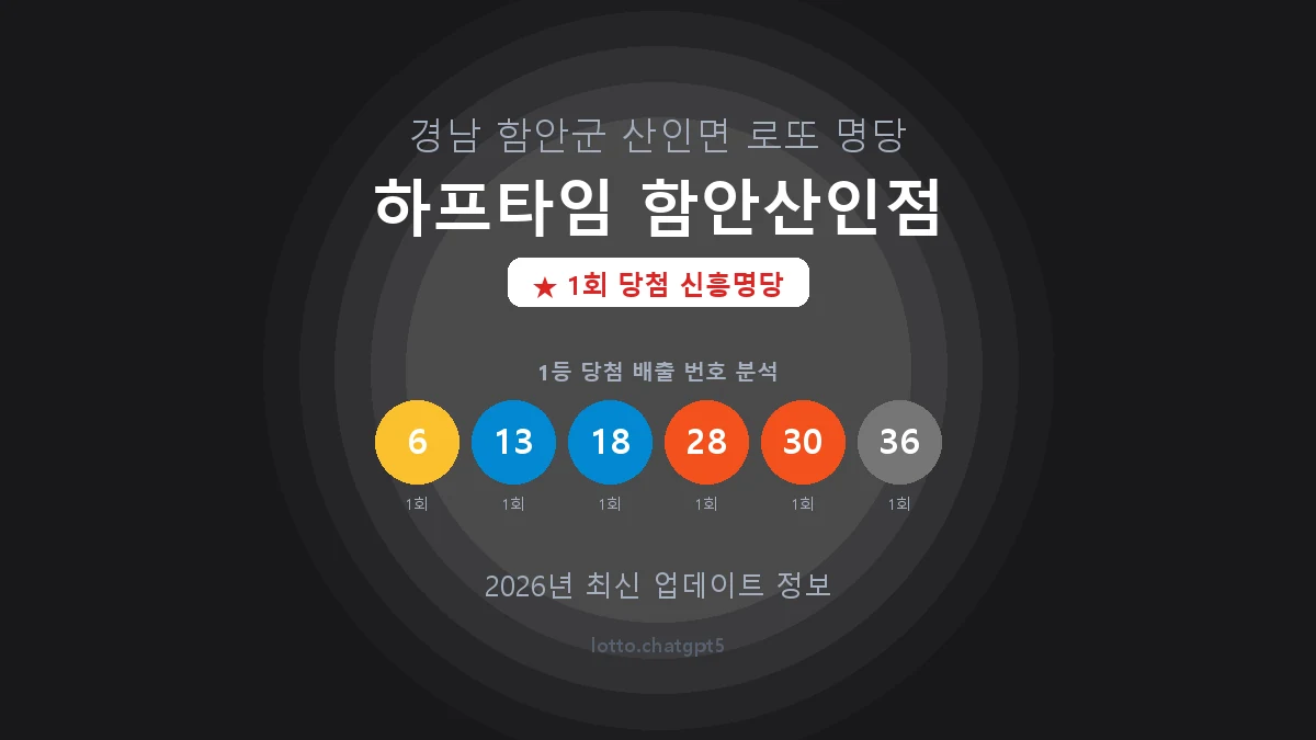 경남 함안군 산인면 로또 명당 하프타임 함안산인점 1등 1회 배출 판매점 썸네일