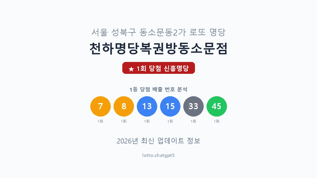 서울 성북구 동소문동2가 로또 명당 천하명당복권방동소문점 1등 1회 배출 판매점 썸네일