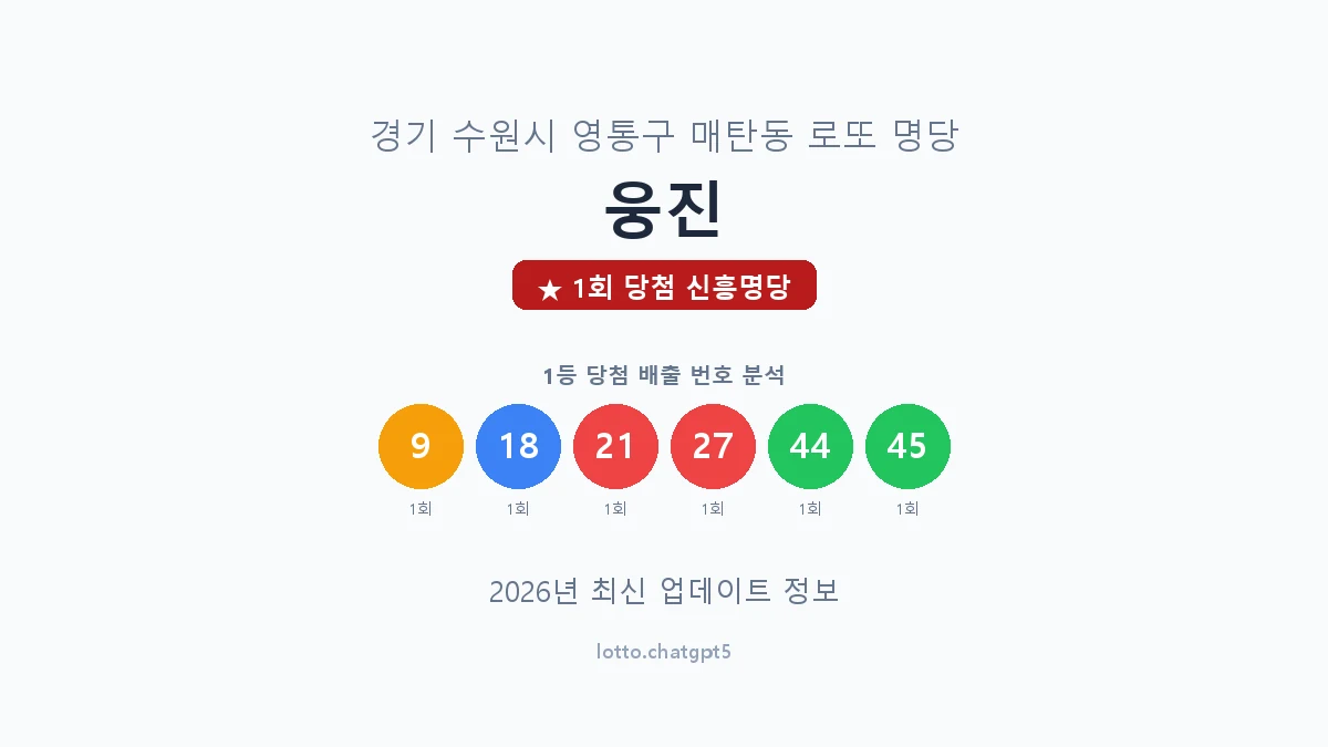 경기 수원시 매탄동 로또 명당 웅진 1등 1회 배출 판매점 썸네일