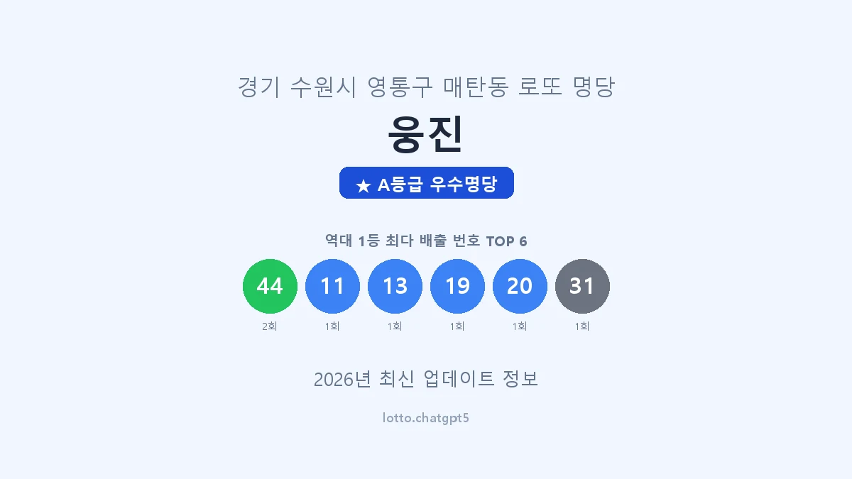 경기 수원시 매탄동 로또 명당 웅진 1등 2회 배출 판매점 썸네일