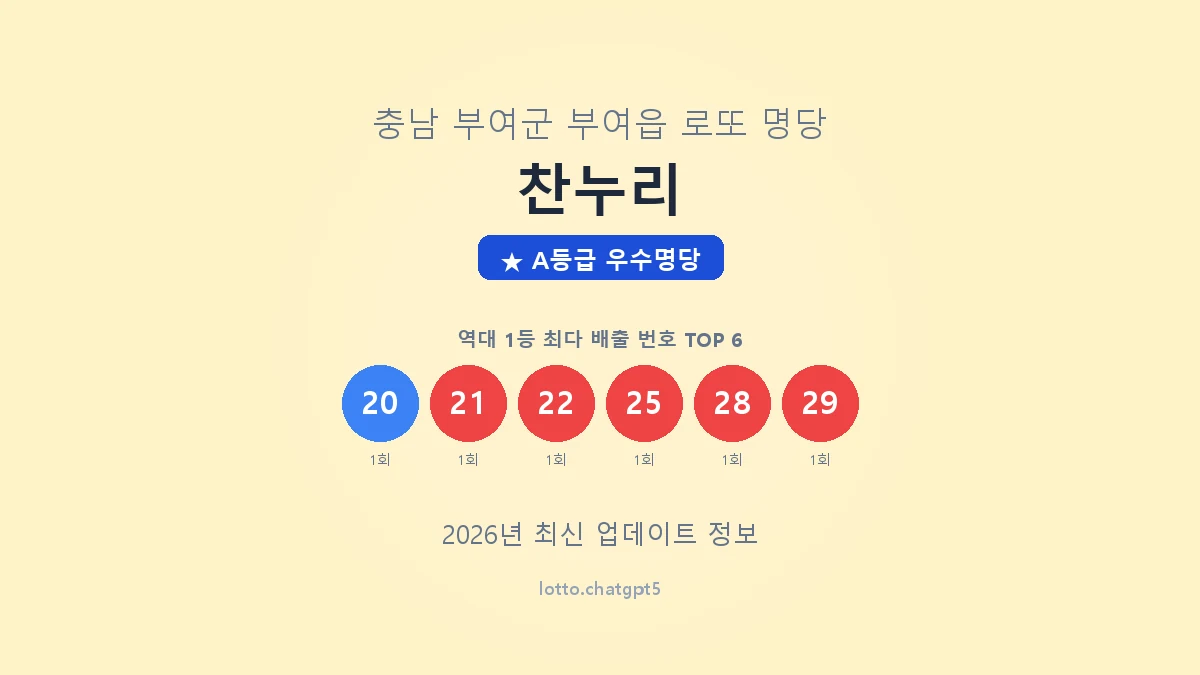 충남 부여군 부여읍 로또 명당 찬누리 1등 2회 배출 판매점 썸네일