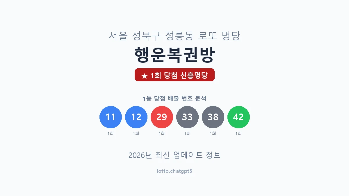 서울 성북구 정릉동 로또 명당 행운복권방 1등 1회 배출 판매점 썸네일