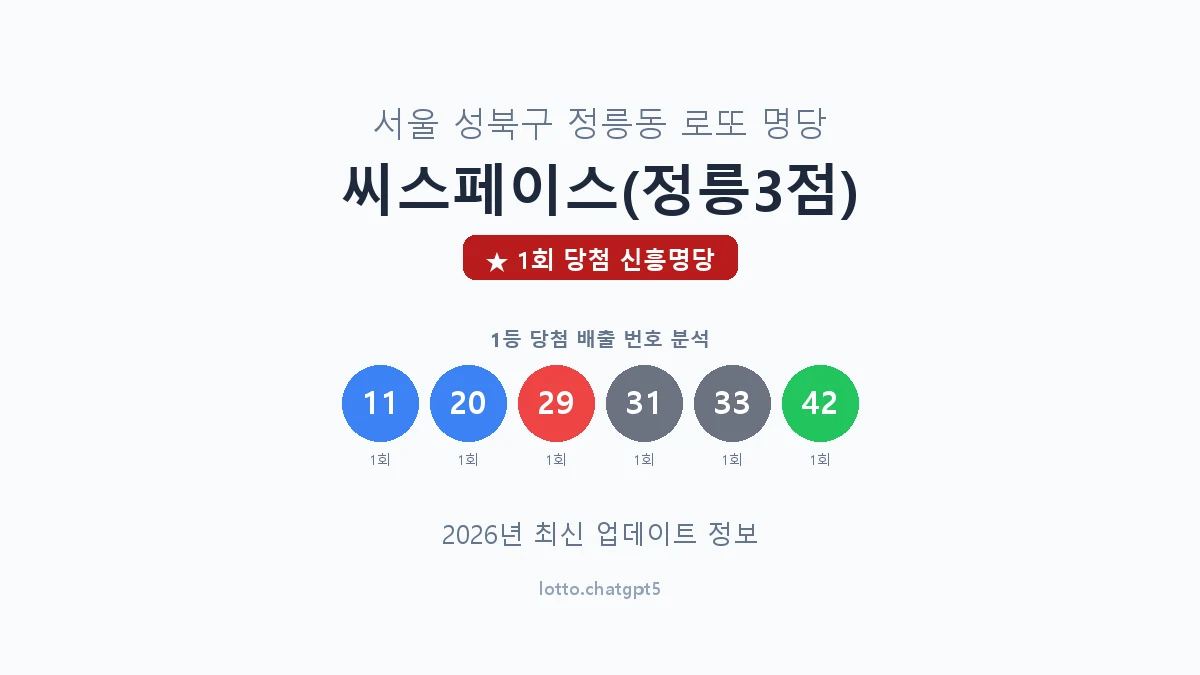 서울 성북구 정릉동 로또 명당 씨스페이스(정릉3점) 1등 1회 배출 판매점 썸네일