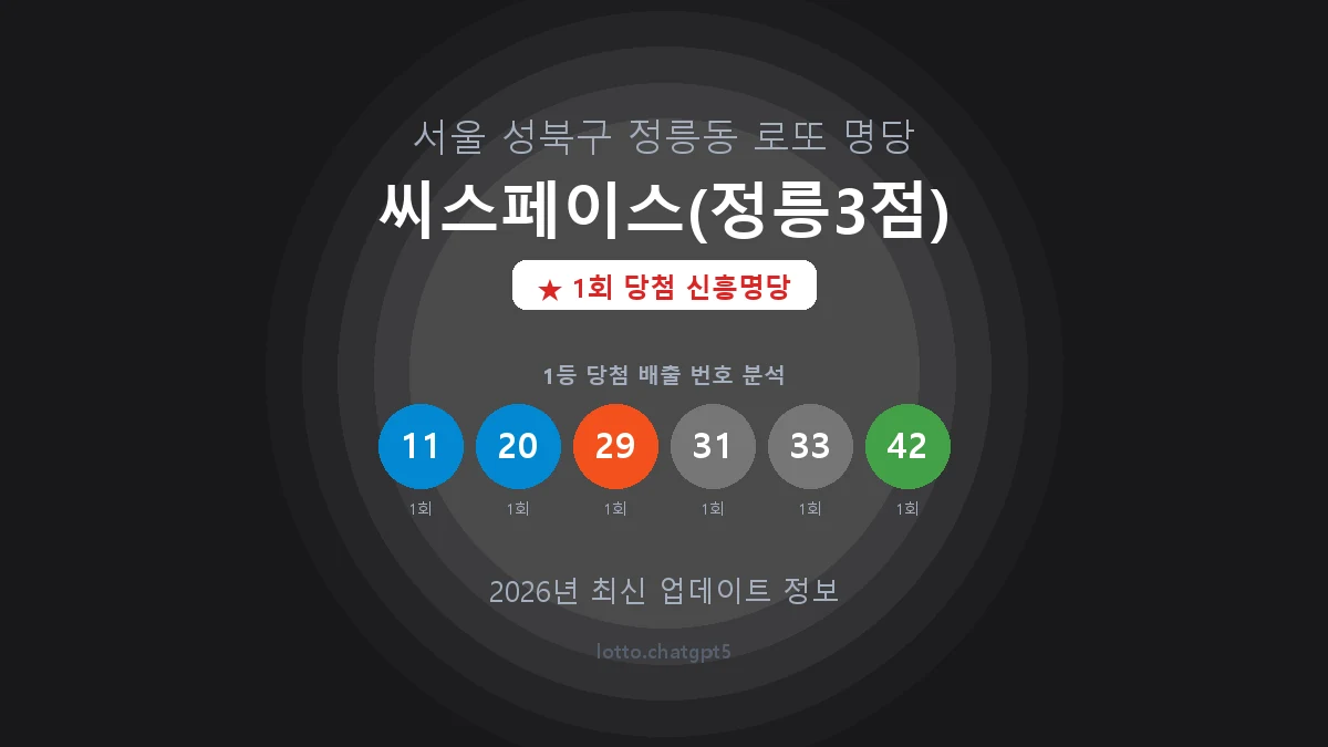 서울 성북구 정릉동 로또 명당 씨스페이스(정릉3점) 1등 1회 배출 판매점 썸네일