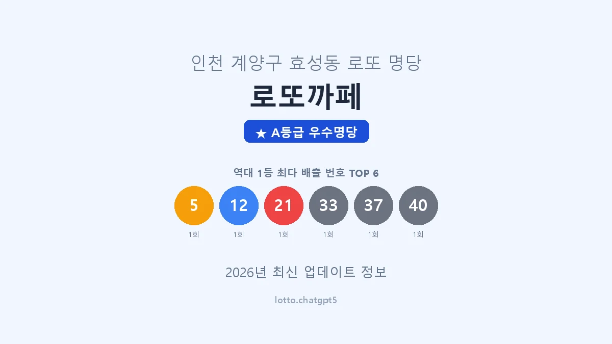 인천 계양구 효성동 로또 명당 로또까페 1등 2회 배출 판매점 썸네일