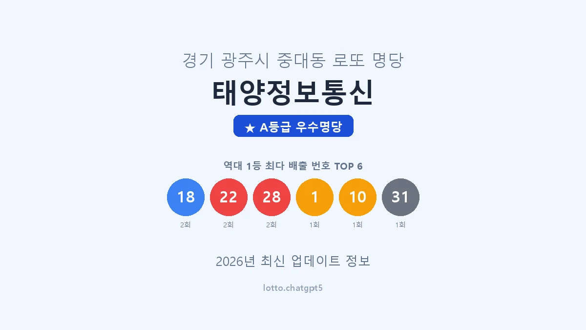 경기 광주시 중대동 로또 명당 태양정보통신 1등 3회 배출 판매점 썸네일
